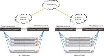 cisco replication watcher|Replication Networking Overview > Advanced Features .